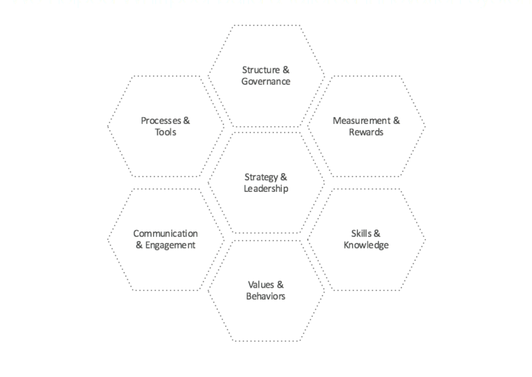 Innovation System Framework