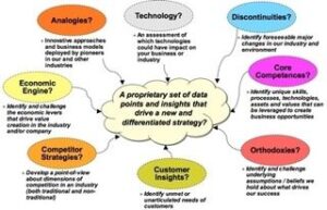 Innovation Principles (part 1)