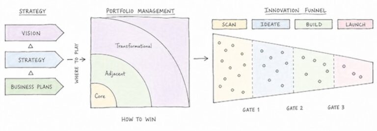 innovation portfolio management lite